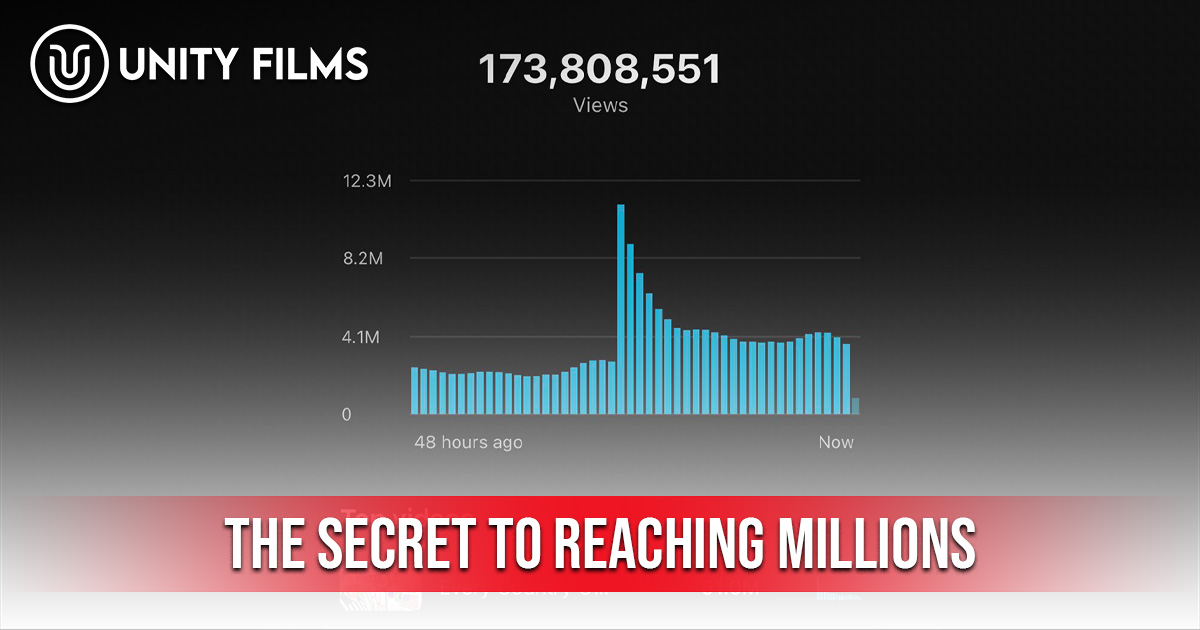 SEO for YouTube Shorts SEO for YouTube Shorts