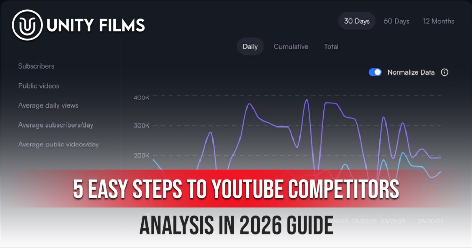 5 Easy Steps to YouTube Competitors Analysis in 2026 Guide