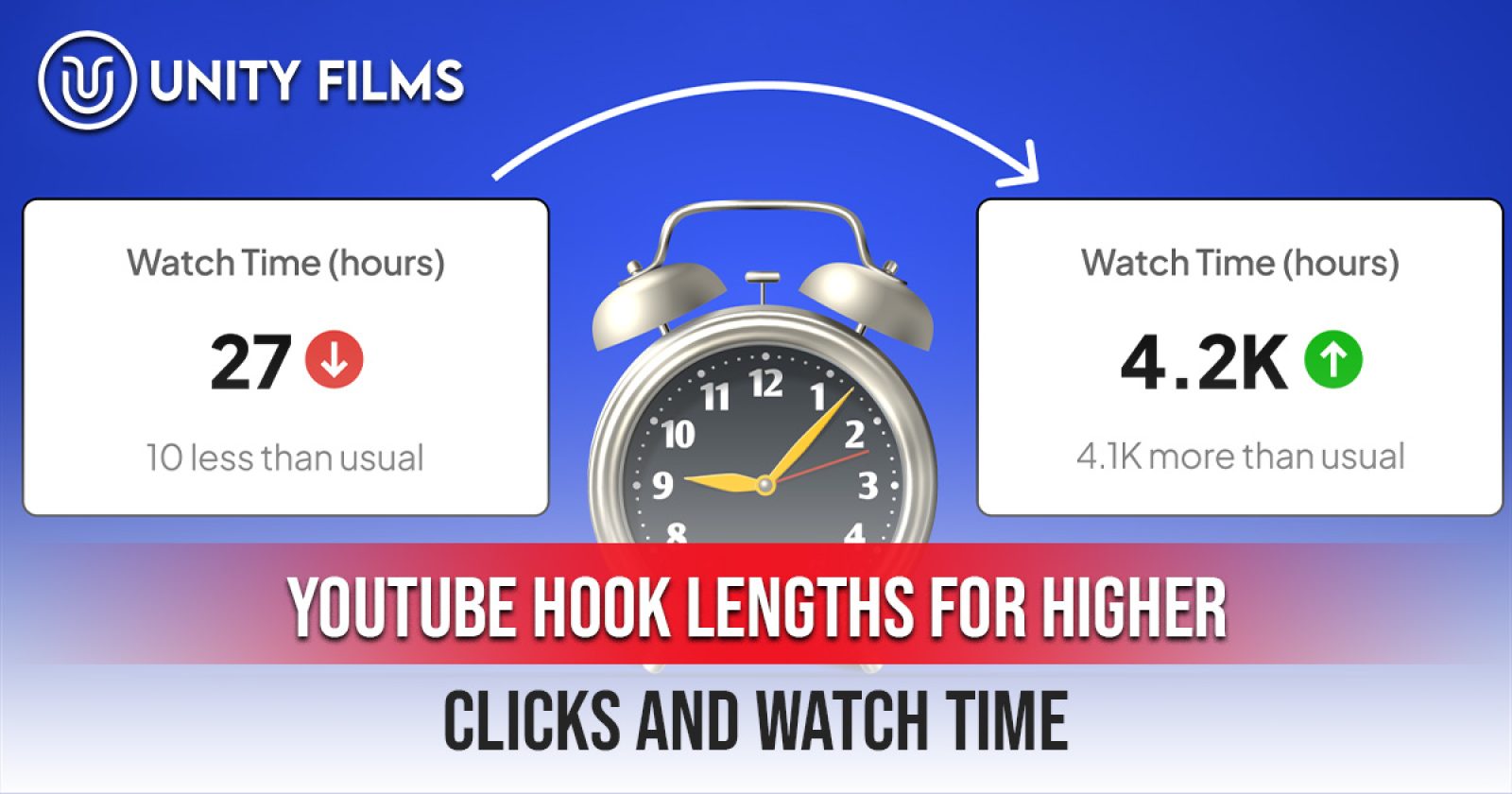YouTube Hook Lengths for Higher Clicks and Watch Time