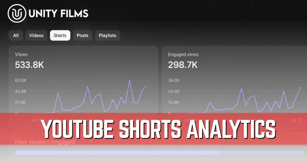 YouTube Shorts Analytics showing views, engaged views, audience retention, and Shorts performance metrics