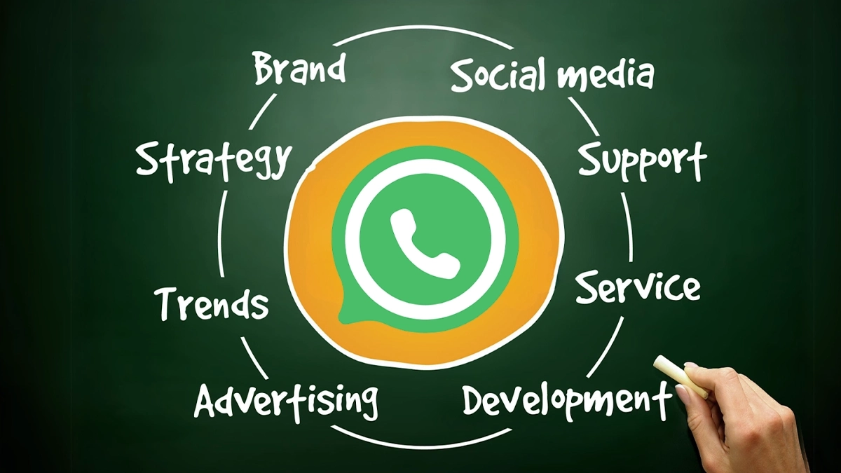 Chalkboard diagram linking brand, strategy, advertising, support and service around a messaging app icon