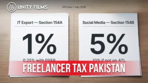 Freelancer tax Pakistan shown as two printed sheets comparing the Section 154A export rate against the Section 154B social media rate