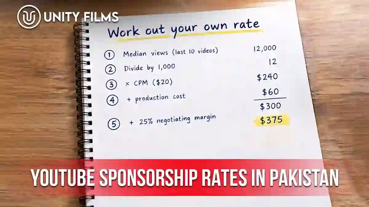 YouTube sponsorship rates in Pakistan worked out on paper using median views, niche CPM, production cost and a negotiating margin