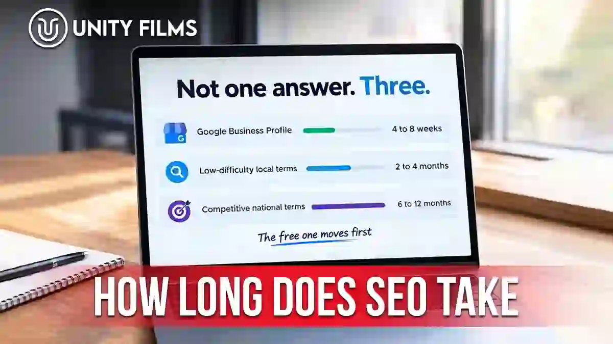 How long does SEO take, shown as three separate timelines for a Google Business Profile, low-difficulty local terms and competitive national terms